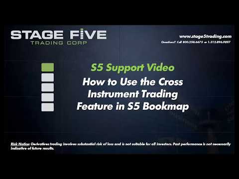 How to Use the Cross Instrument Trading Feature in S5 Bookmap