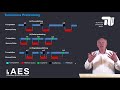 3 2 8 Software Prefetching To Reduce Miss Rate Or Miss Penalty