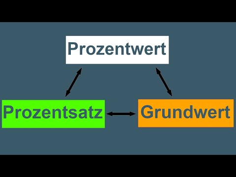 Percentage, percentage, base value: simple, clear explanation | Percentage calculation overview