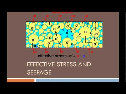 CEEN 641 Lecture 1 Crash Course Review of Basic Soil Mechanics