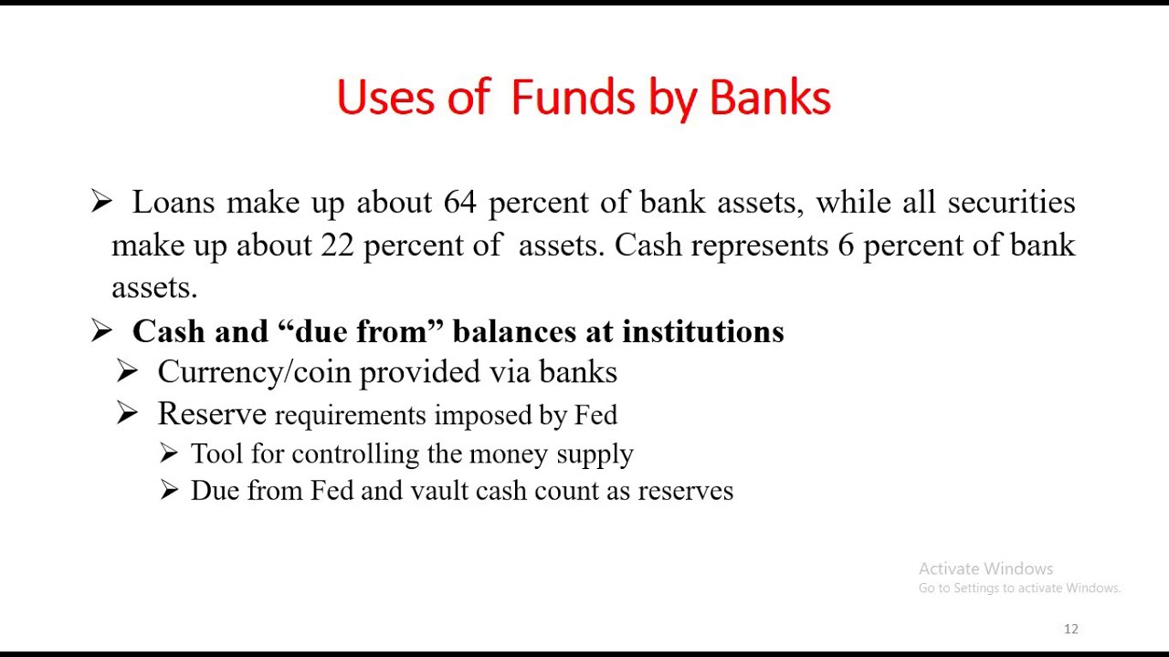 Uses of Funds of Commercial Banks