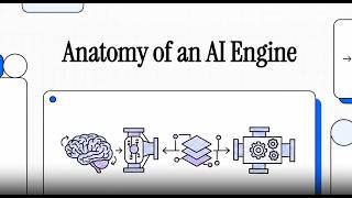 AI Architecture Decoded: Transformers, Diffusion, and Mixture of Experts (MoE)