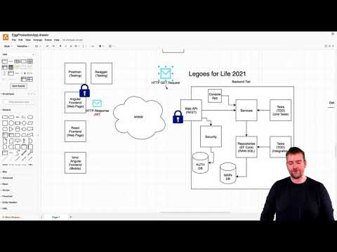 Distributed Programming Fullstack 2021 | S3P20 | Security | Intro Creating a Secure Frontend