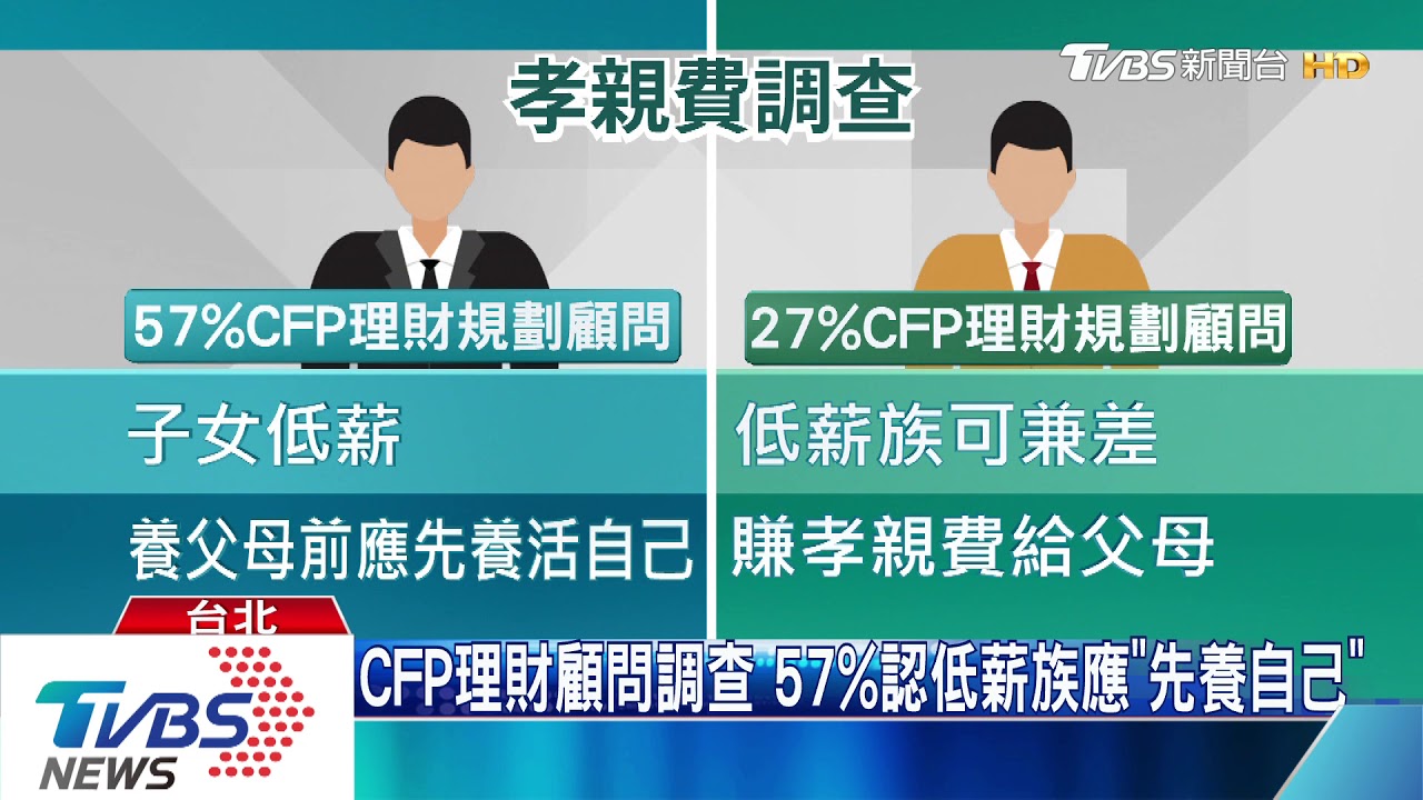 近4成沒給「孝親費」　專家：不想壞家庭和諧應這樣做