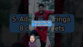 Download lagu 7 kiper dengan clean sheets terbanyak di liga 1 musim ini #indonesia #shorts mp3