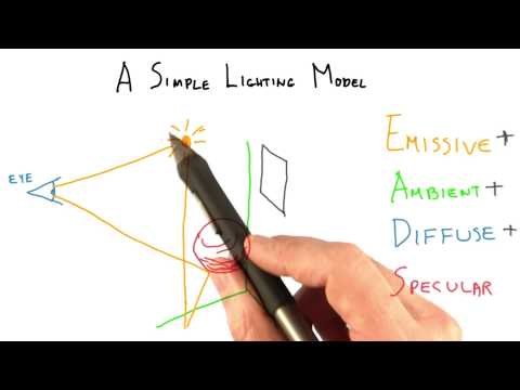 Introduction Interactive 3D Graphics