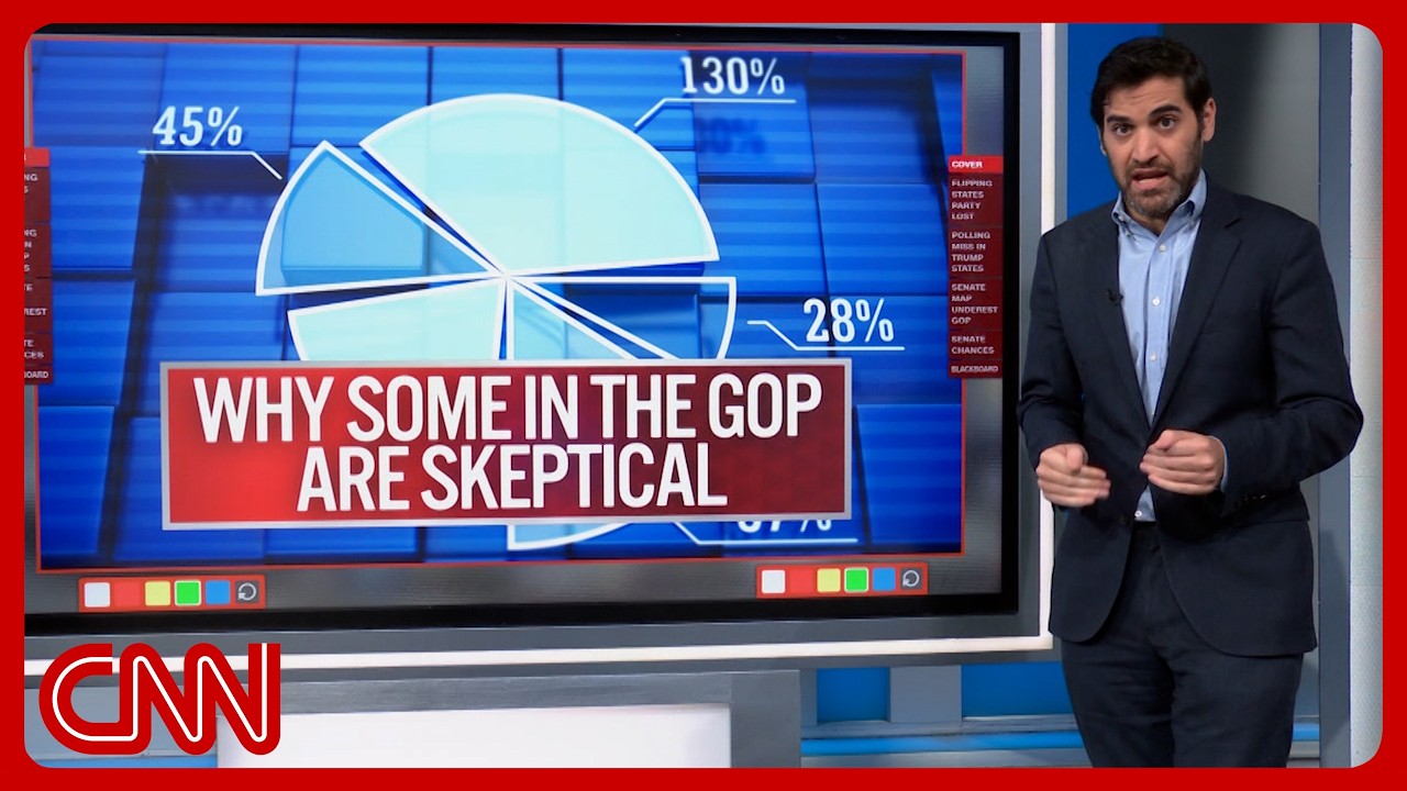 What if it isn't a blue wave? Enten unpacks GOP skepticism of predictions