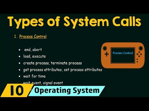 Types of System Calls