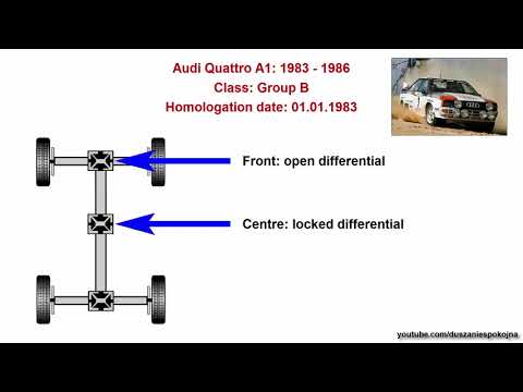 WRC - RALLY QUATTRO guide 1980 - 1987  -  all 4x4 types