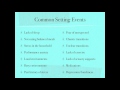 Synergy Parenting Curriculum Behavior Tracking Setting Events