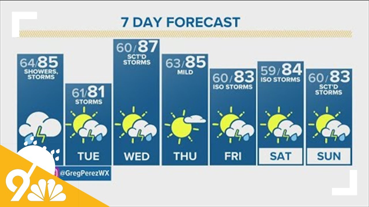 Morning Forecast: Another hot day, afternoon showers