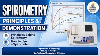 Spirometry