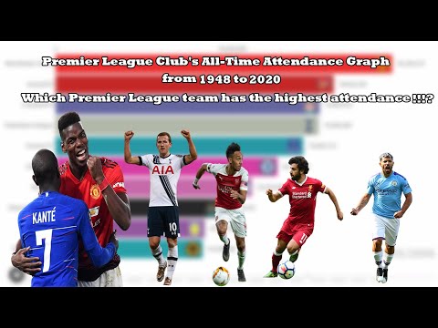 Premier League Club's All-Time Attendance Graph
