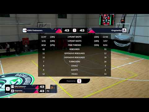 Master Basketball League VETERAN LİGİ KIWA FIREBEAVERS VS KINGSTANBUL