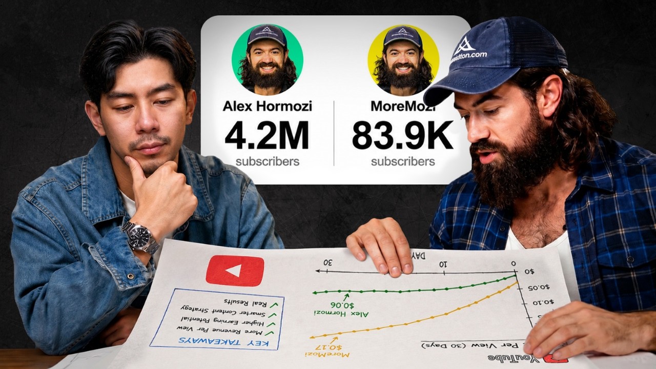 I copied Hormozi’s YouTube Strategy and it made me $100K