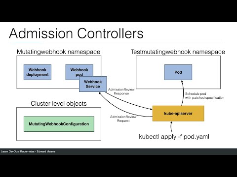 Kubernetes Mutating Webhook demo