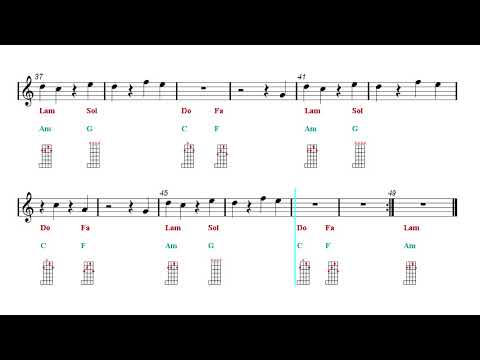 Banjo Chords Tutorial - IDGAF - Dua Lipa (Sheet music - Guitar chords)