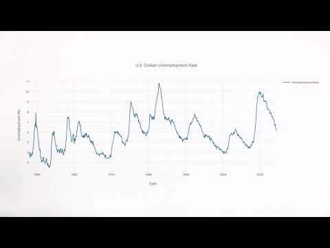 What is Data Visualization Data Visualization and D3 js