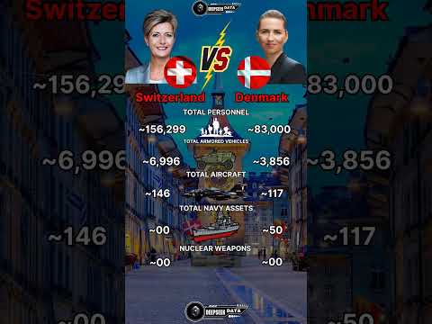 Switzerland vs Denmark Military Power 2025 #militarycomparison #shorts