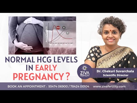 Normal hCG levels in early pregnancy || Dr Chekuri Suvarchala