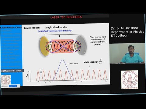 image-What is cavity modes in laser?
