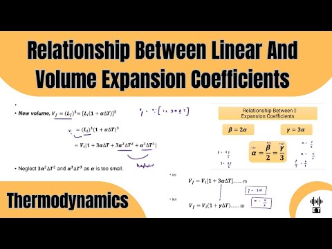 Heat Basic Concepts Thermodynamics
