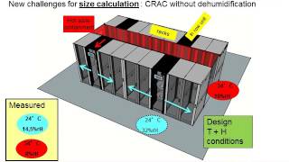 DCD webinar 2015 - humidity control + energy saving: is there a solution?