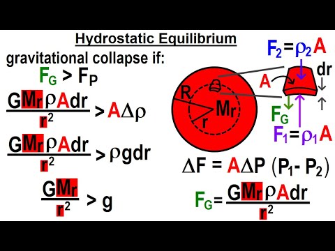 Astrophysics Ch 2 Star Equilibrium 1 of TBD Playlist Overview