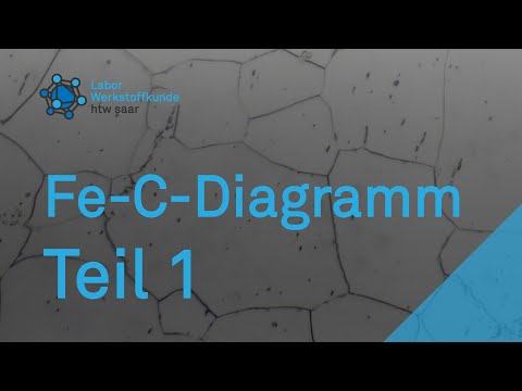 Eisen-Kohlenstoff-Diagramm Teil 1