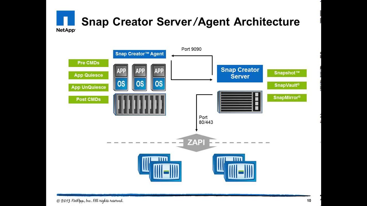 Introduction to Snap Creator 4.0