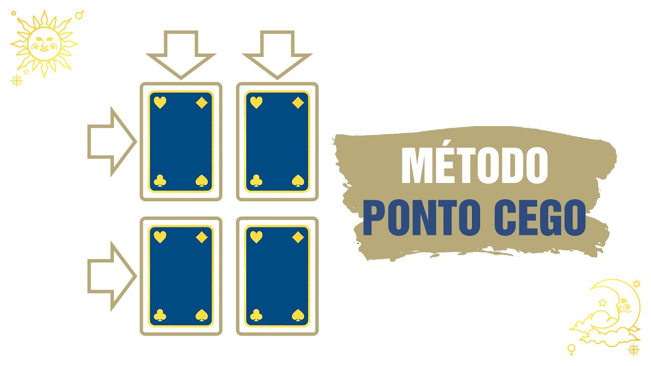 Método de Tiragem: O Ponto Cego (Baralho Cigano/ Tarô)