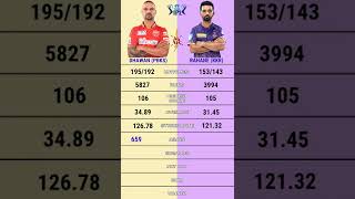 Shikhar Dhawan vs ajinkya rahane IPL batting comparison video