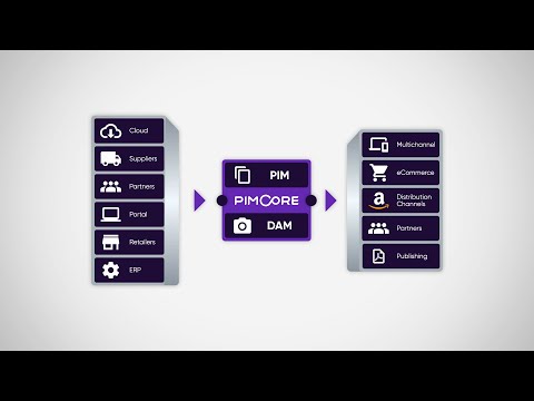 Pimcore PIM - 2 Minute Demo
