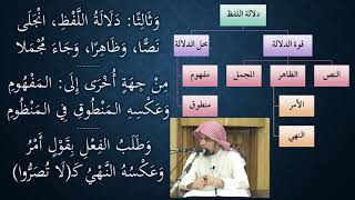 19شرح النظم الصغير في أصول الفقه - نظم وشرح/ عامر بهجت image