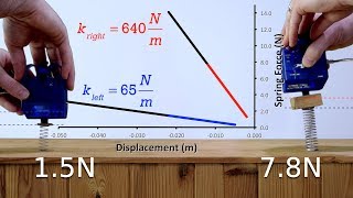 Hooke's Law Introduction - Force of a Spring