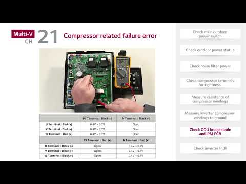 LG - CH21 Troubleshooting Video