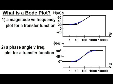 Electrical Engineering Ch 15 Frequency Response 1 of 56 What is a Transfer Function 1 of 3