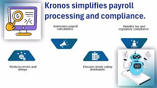What is Kronos & How Does It Work ⚙️ | Kronos Training for Workforce Management 📚