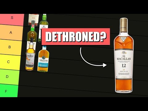 You Won't Believe Where Your Favorite Scotch Landed...