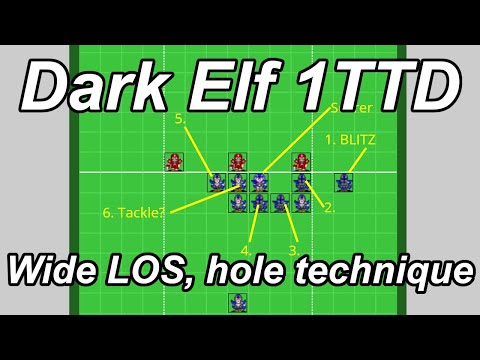 Blood Bowl one turn touchdown: MA7 Dark Elf, wide LOS defence, hole technique (10 players, 6 pushes)