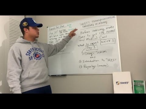 THINGS YOU NEED TO KNOW ABOUT SWIFT ACADEMY! (2023)