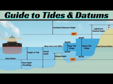 Understanding Tides and Datums: LAT, HAT, Mean Sea Level, MHWS, MLWS, MHWN, MLWN