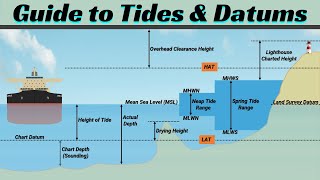 Understanding Tides and Datums: LAT, HAT, Mean Sea Level, MHWS, MLWS, MHWN, MLWN