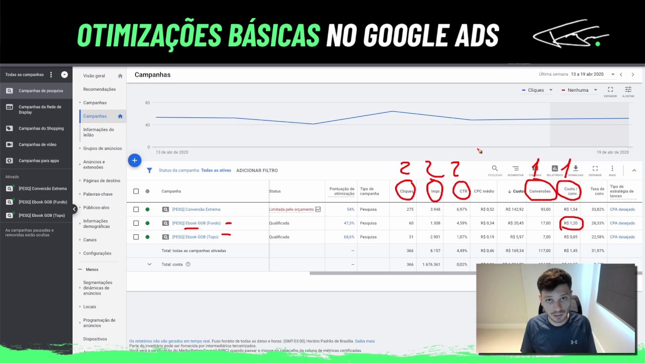 COMO OTIMIZAR SUAS CAMPANHAS NO GOOGLE ADS