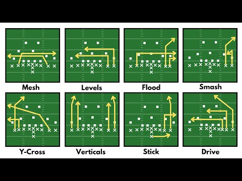 Every Passing Concept Explained in 13 Minutes