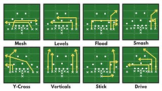 Every Passing Concept Explained