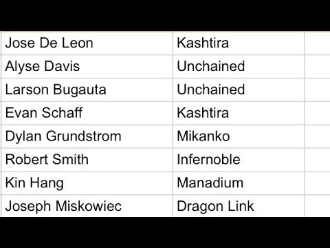 Top 8 decks from Fargo ND Yugioh regional!