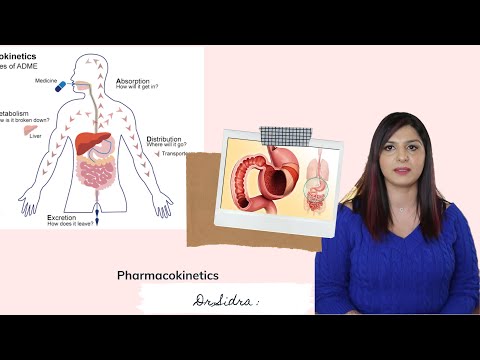 Pharmacokinetics | Drug Absorption | ADME | Absorption | Distribution | Metabolism | Excretion