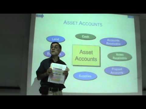 Principles of Accounting Lecture 01a