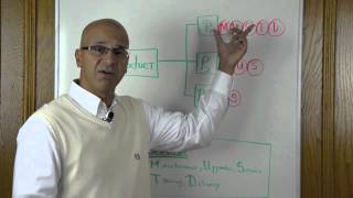 Sales Training Technique #88 - Selling Differentiated Products to Reduce Discount Negotiation